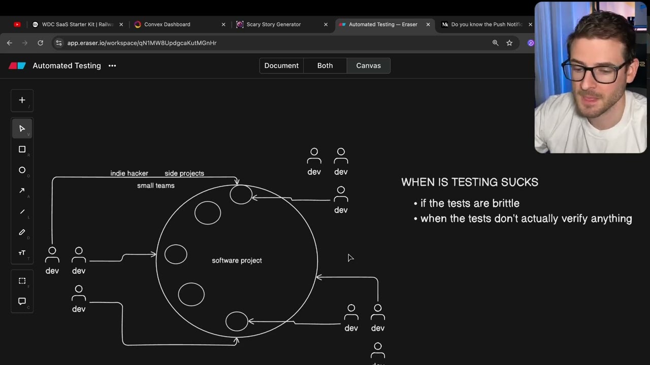 This is when testing in software starts to suck