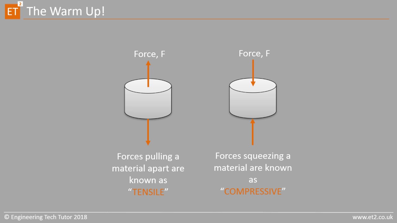 1  Simple Stress & Strain - Episode 1 (Direct Stress & Strain)