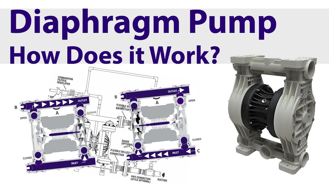 How does a Diaphragm Pump work?