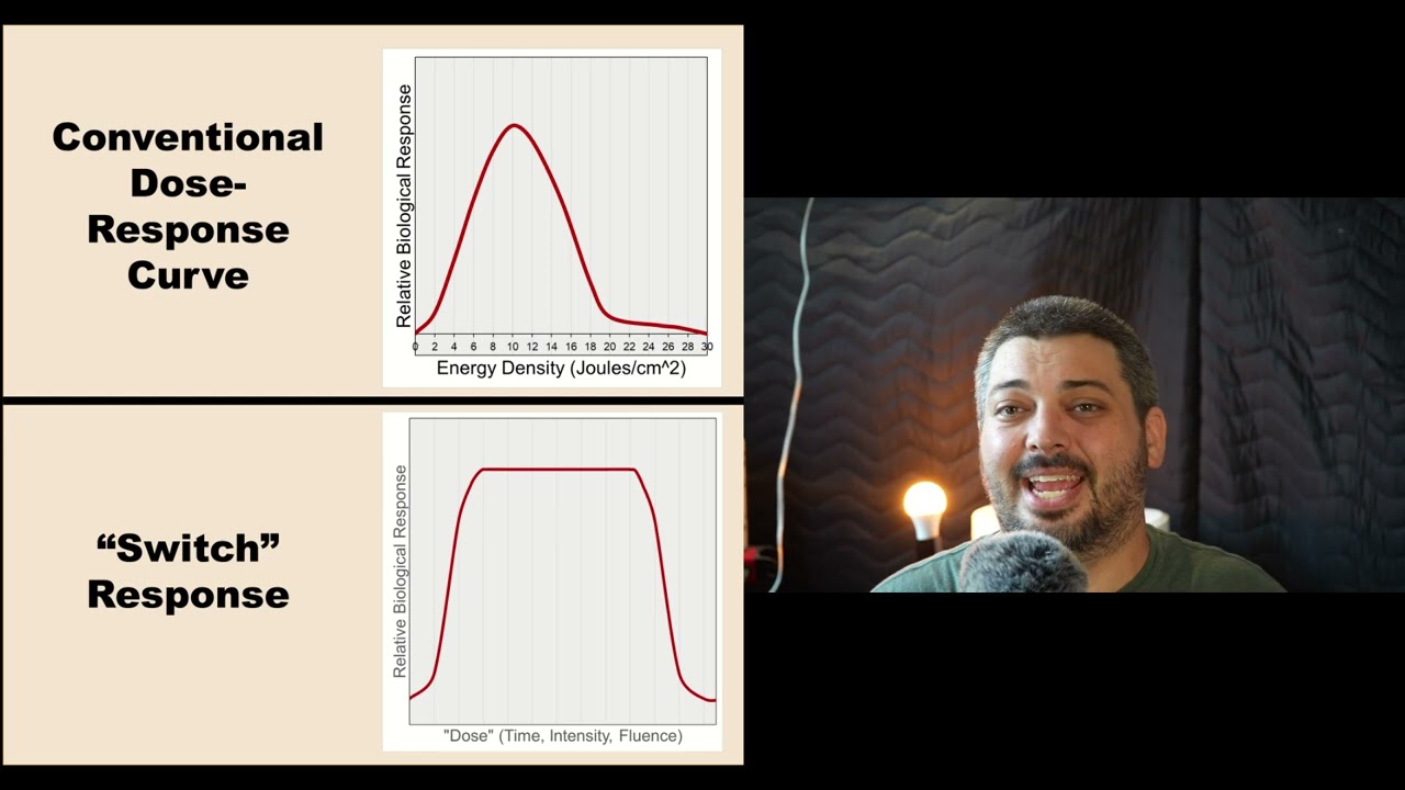 15 Minutes for Optimal Red Light Therapy Dosing: Time Triggers the Switch