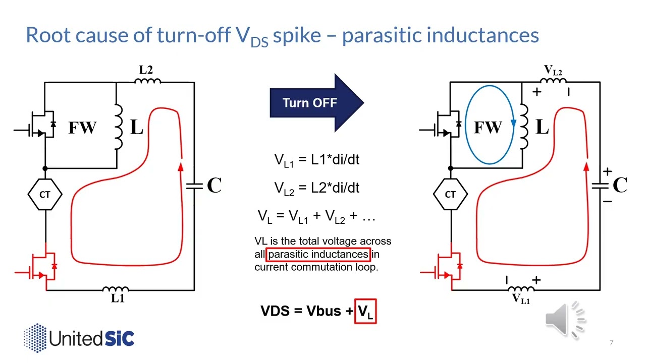 SiC Semiconductors