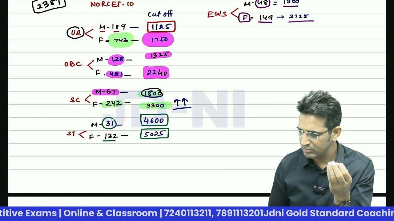 NORCET 10 RESULT ANALYSIS