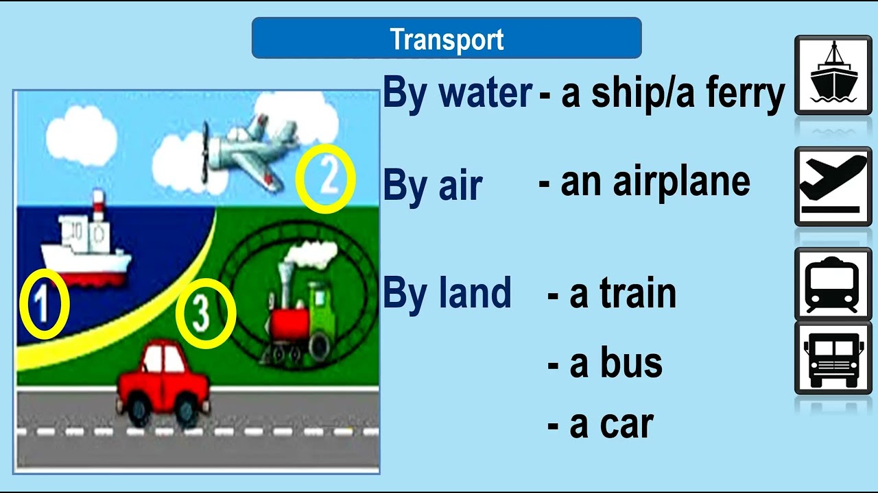 ways of travelling ESL video