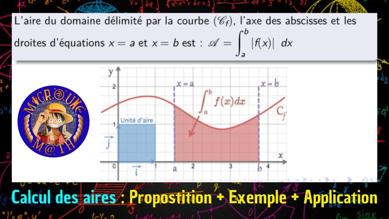 Calcul des aires  —  Application du calcul intégral  — Calcul intégral — 2BAC PC/SVT