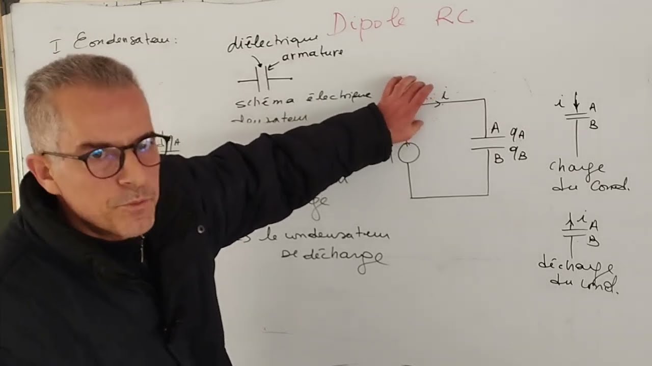 Dipôle RC (Partie1) Condensateur  capacité C Réponse  à un échelon de tension montant  2BAC BIOF