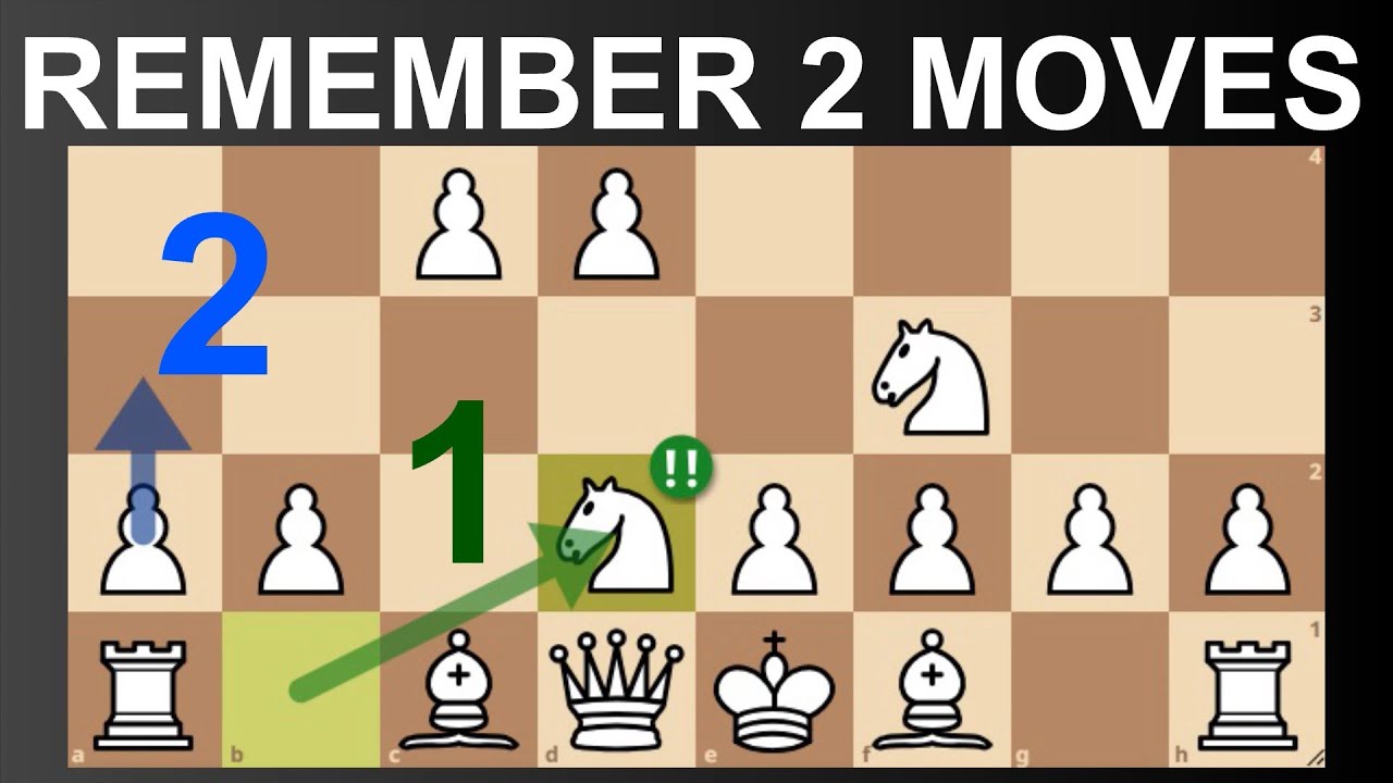 White Opening Step-By-Step Guide: Outsmart the Bogo! (7 set-ups) (Bogo-Indian Defense)