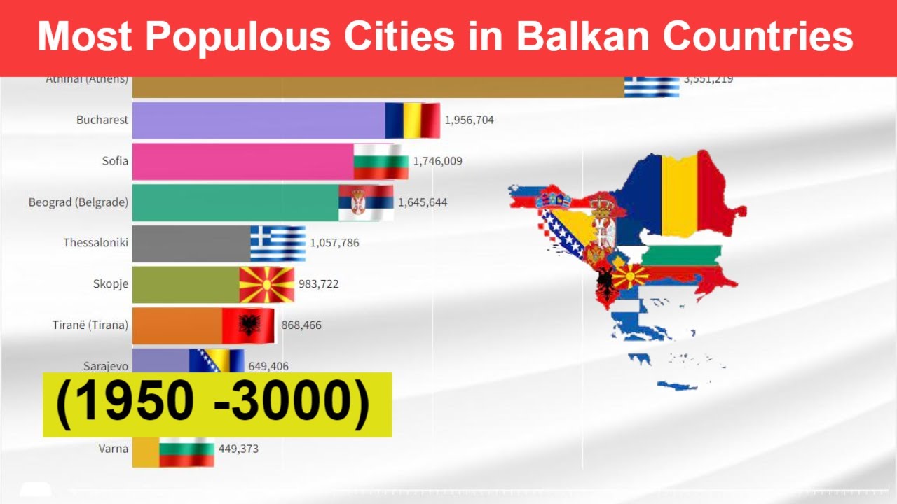 Most Populous Cities in Balkan Countries(1950 -3000)Largest Cities by Population in Balkan Peninsula