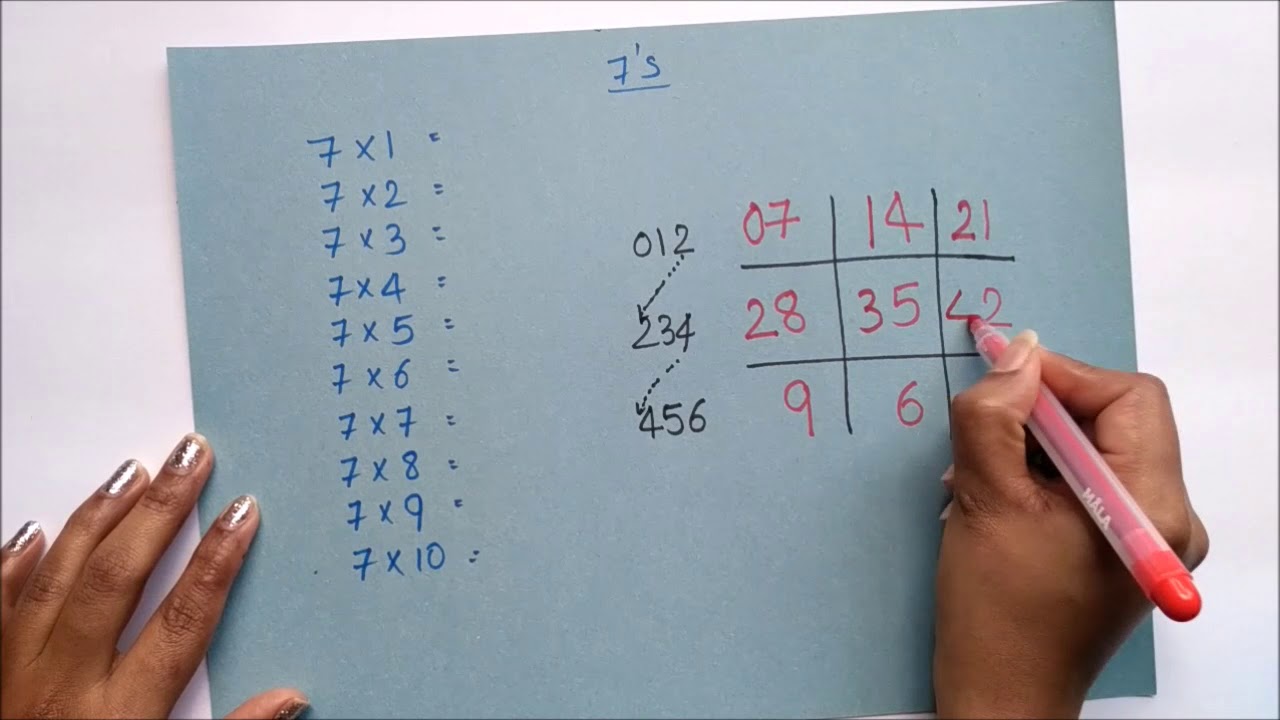 7 times table trick for kids