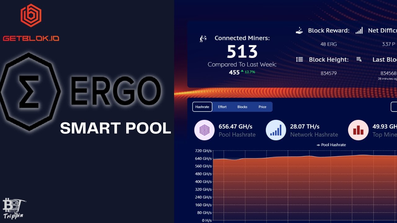 Getblok.io Ergo Smart Pool