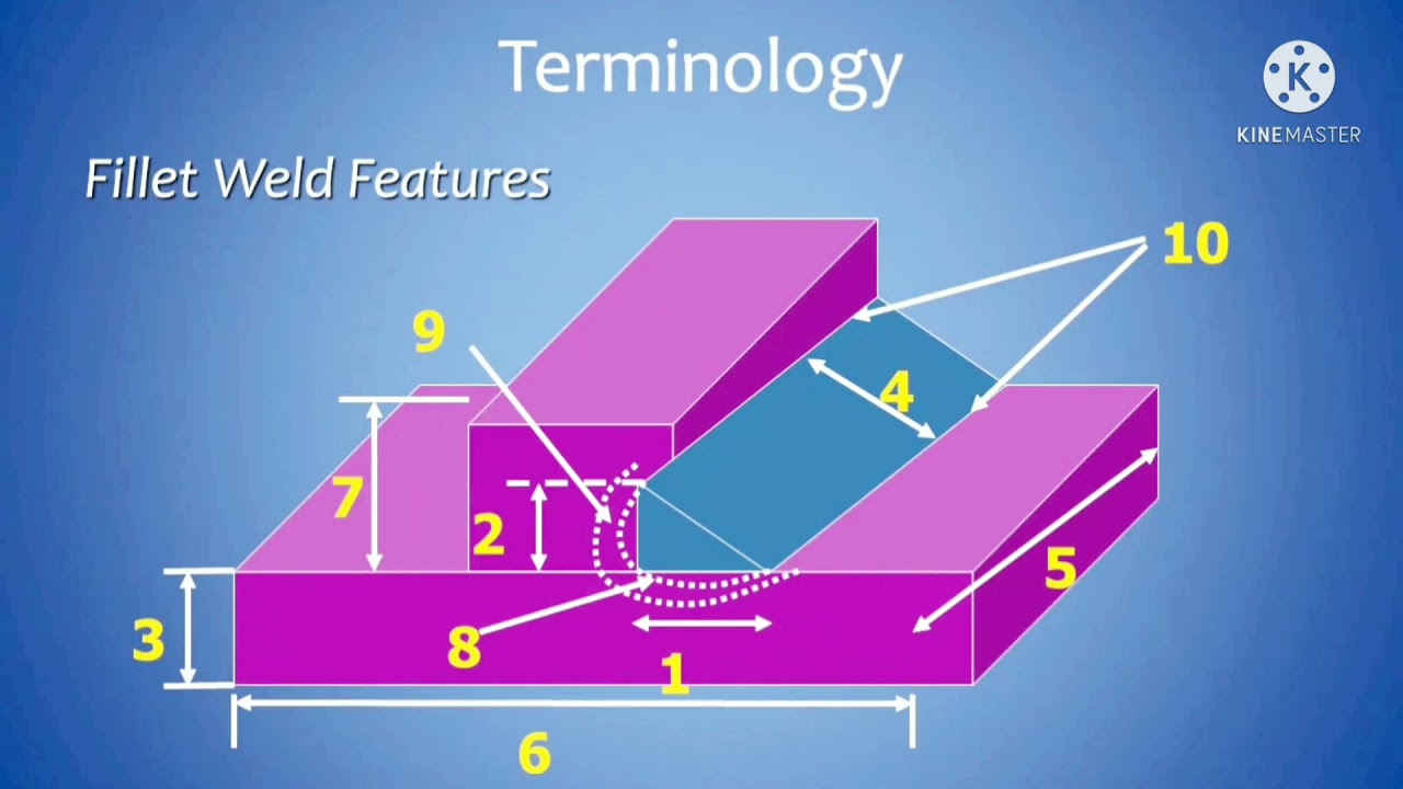 Welding visual inspection procedure
