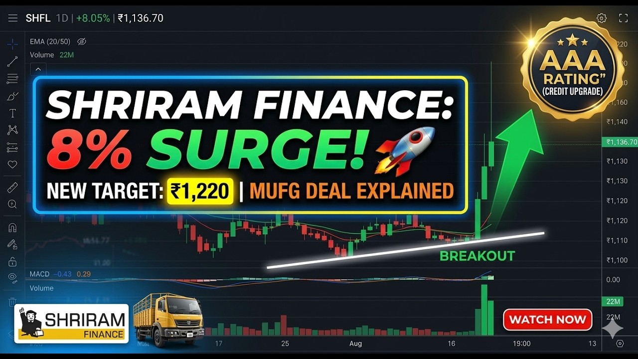 SHRIRAMFIN Breakout Explained | MUFG Deal, Rating Upgrade & Target Prices