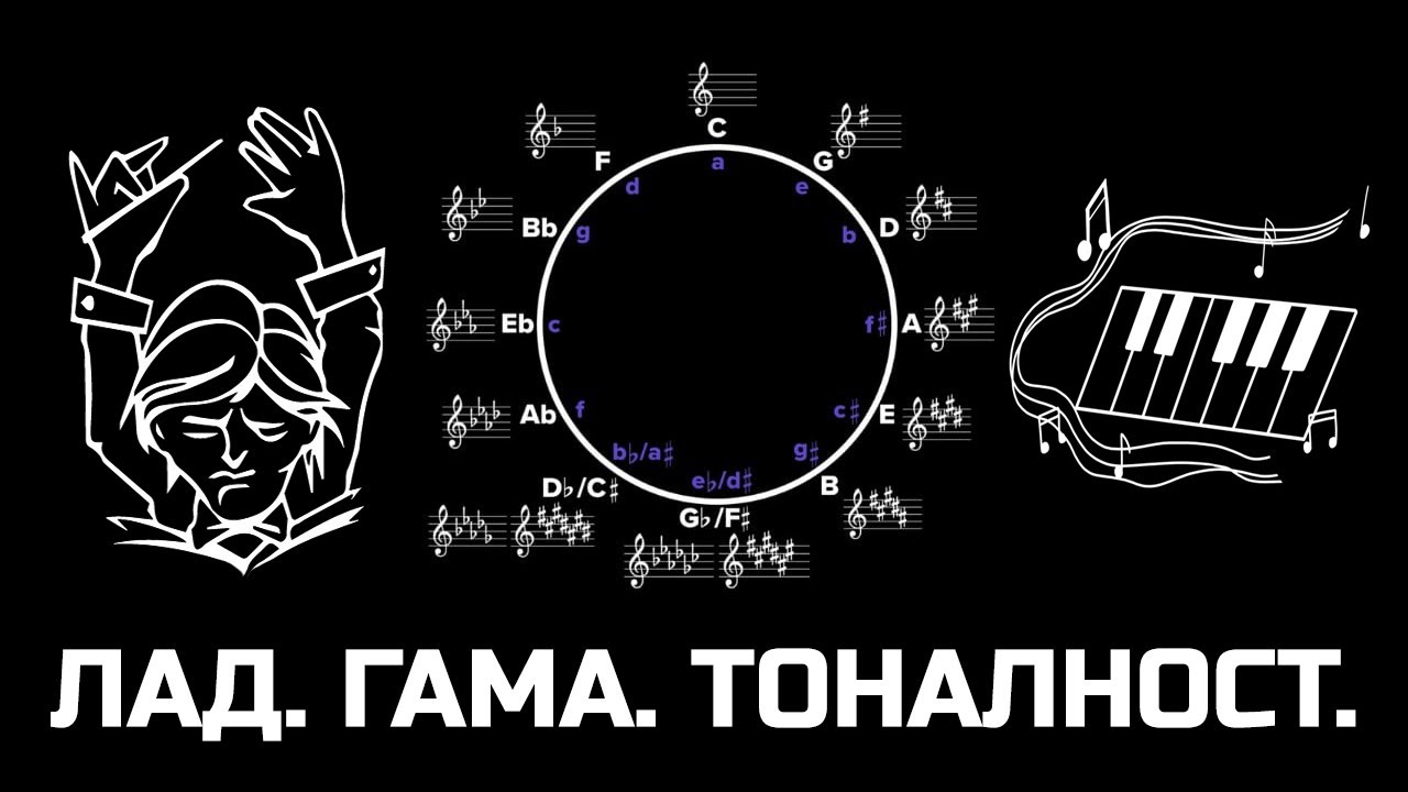В коя тоналност съм?
