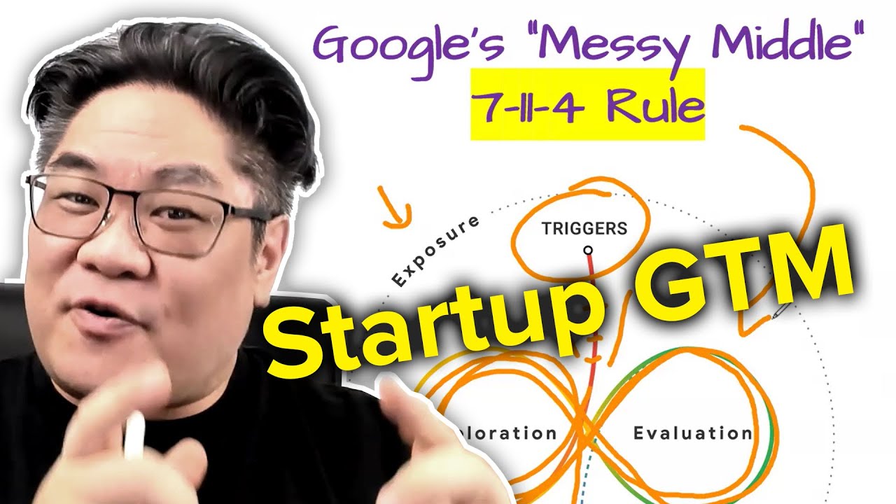 A Startup Content GTM Strategy Investors LOVE (Copy My Playbook!)