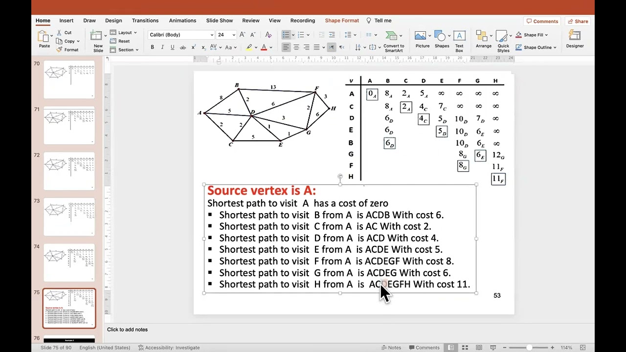 Dijkstra algorithm shortest path part 2