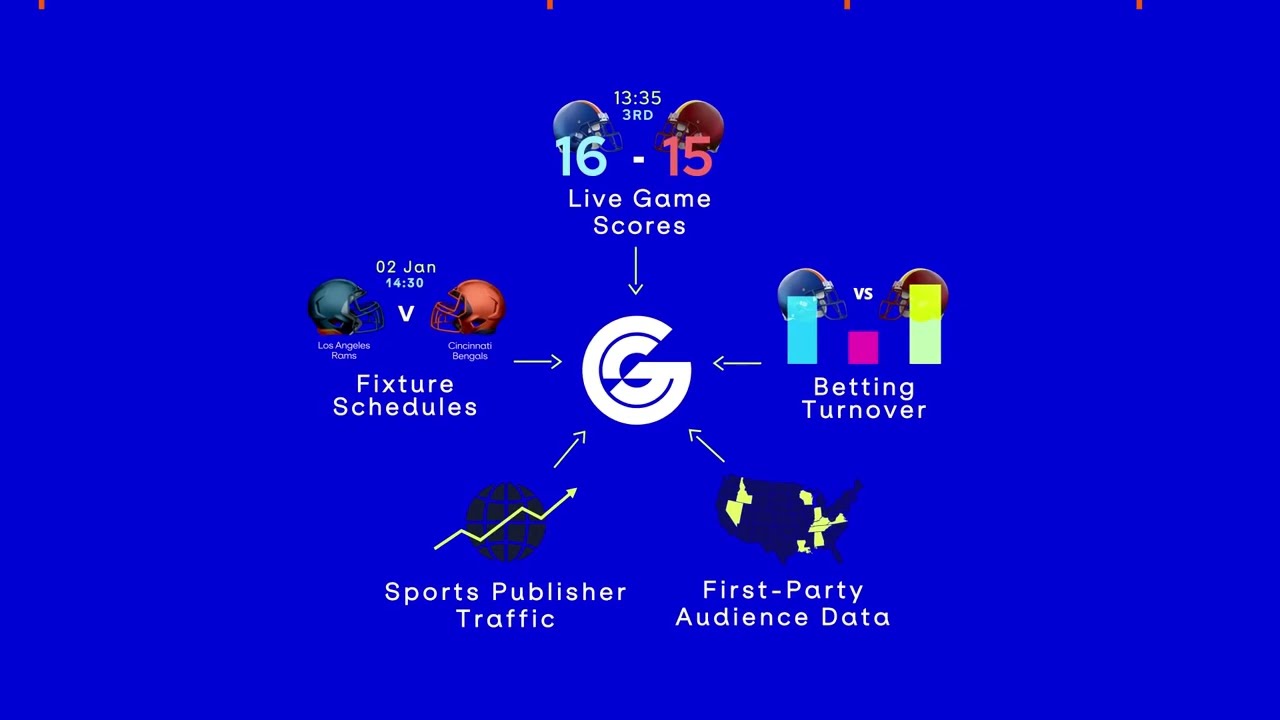 Genius Media Buying: Harnessing live sports data