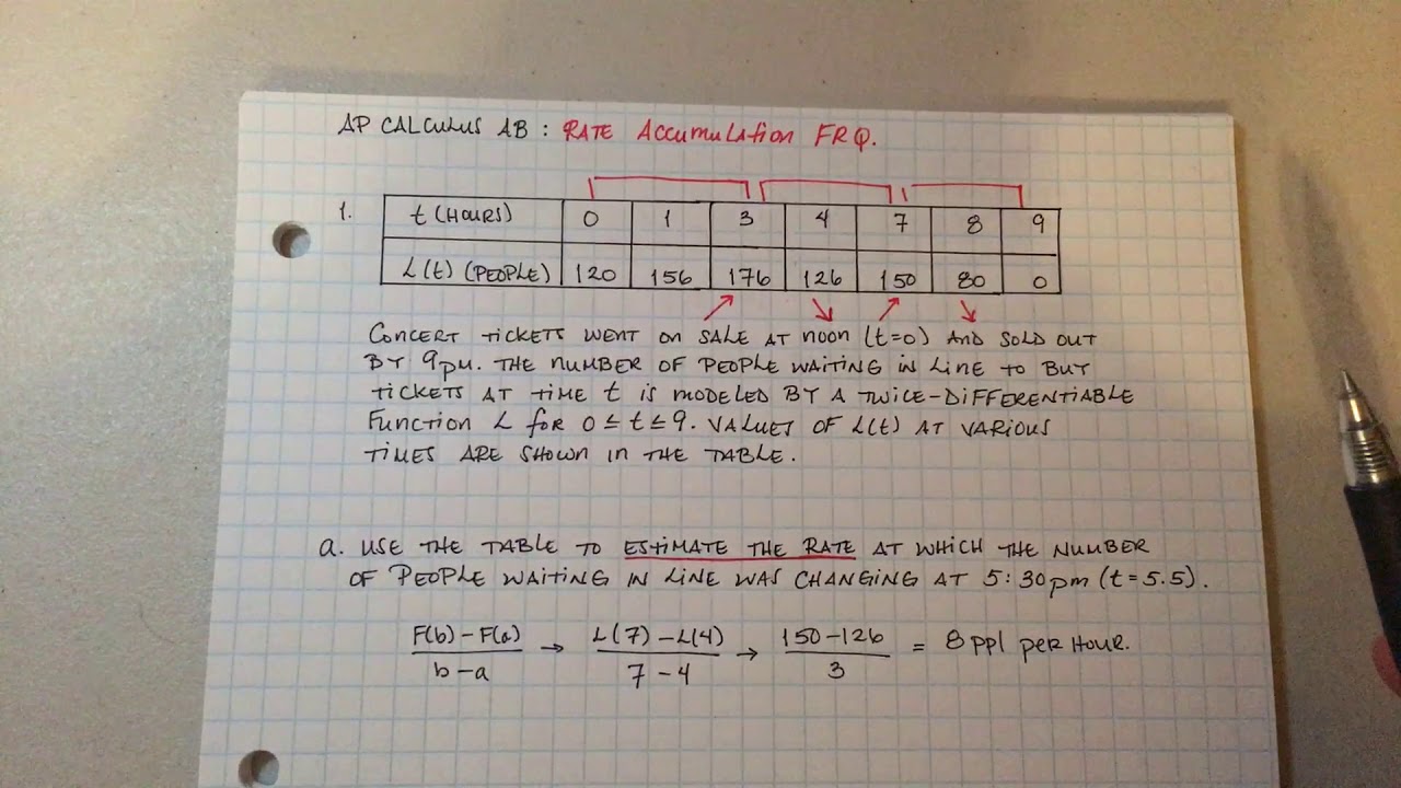 AP Calculus AB: Rate Accumulation FRQ examples