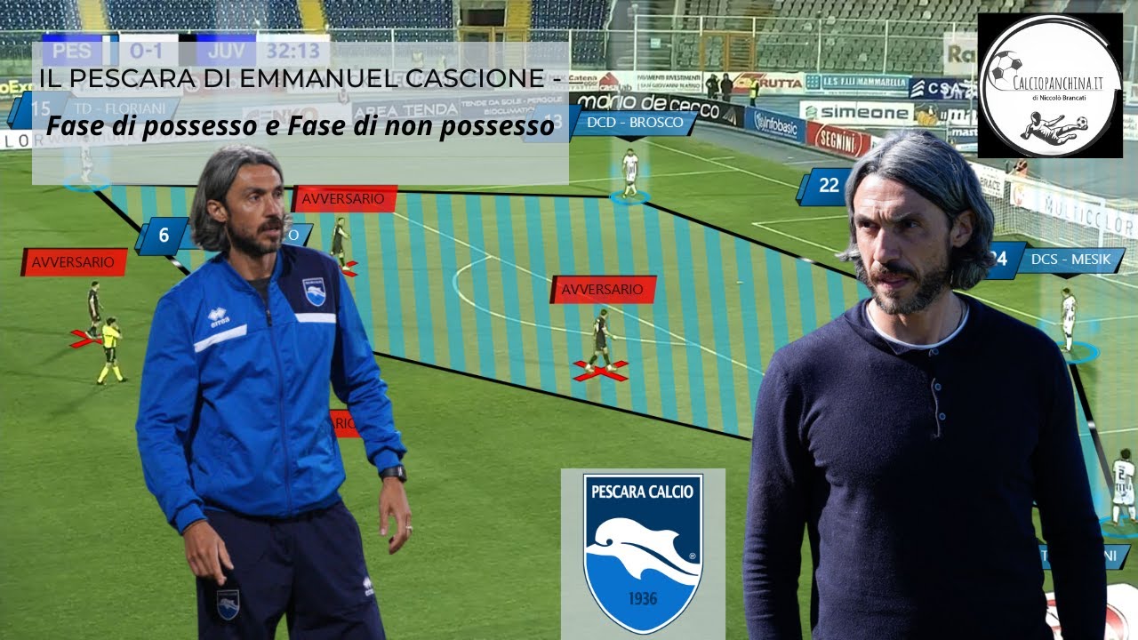 La fase di possesso e non possesso del Pescara di Emmanuel Cascione 2024