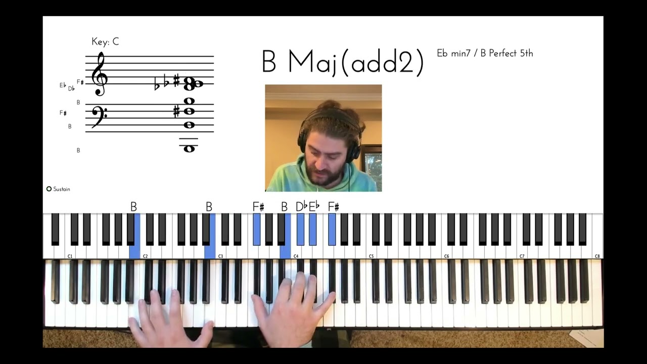How You Gonna Act Like That Piano Tutorial