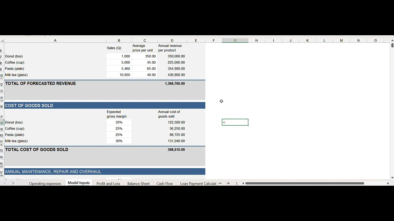 FINANCIAL FEASIBILITY