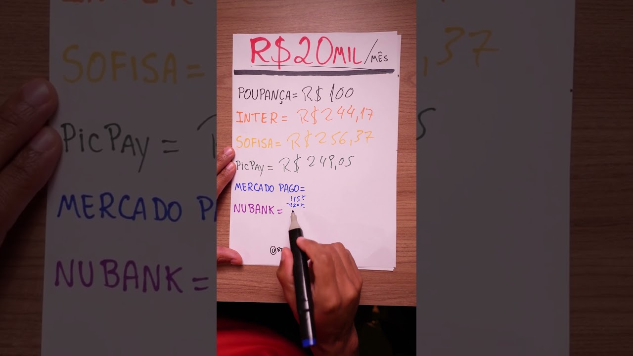 ONDE MEU DINHEIRO RENDE MAIS?
