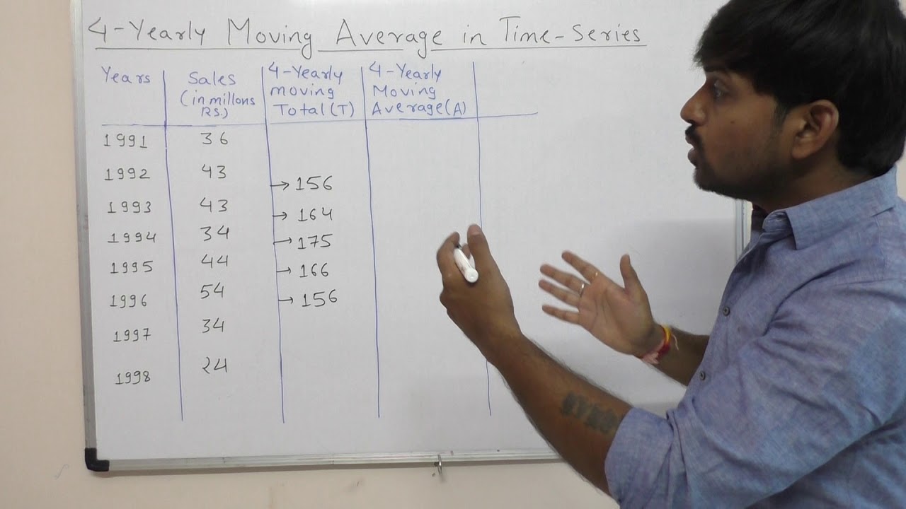 Time Series 5 : 4 - YEARLY MOVING AVERAGE METHOD by Gourav Manjrekar