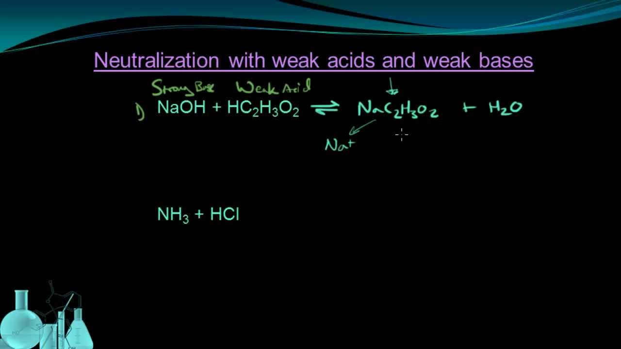 Chemistry 12.5 Neutralization and Salts