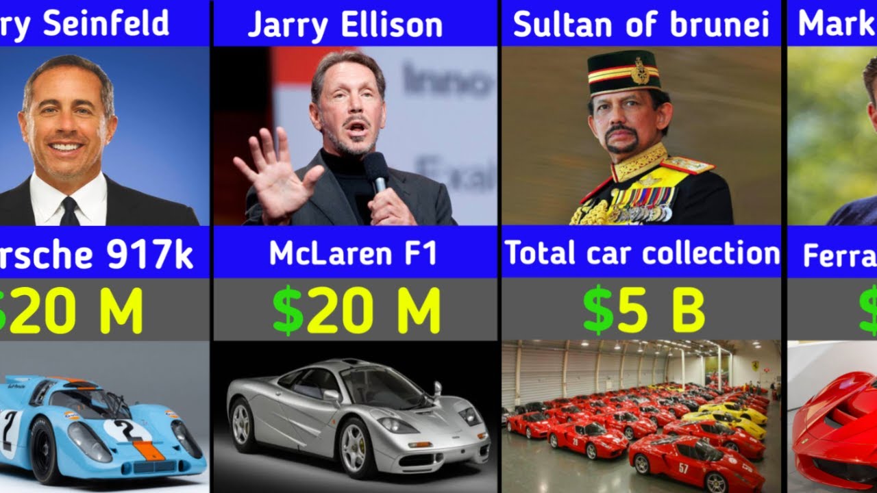 World’s Richest Billionaires & Their CRAZIEST Luxury Cars 🚘💸