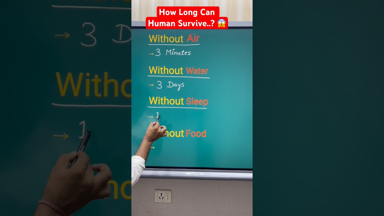 👉 How Long Can Human Survive 😱 ? #sciencefacts #gk #biology #knowledge #gkquiz #shorts #ytshorts
