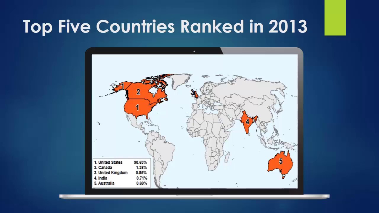 1.Internet Crime Report(IC3)