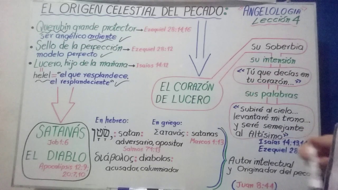 EL ORIGEN CELESTIAL DEL PECADO: LUCIFER   ( Profesor: Frank Mendoza )
