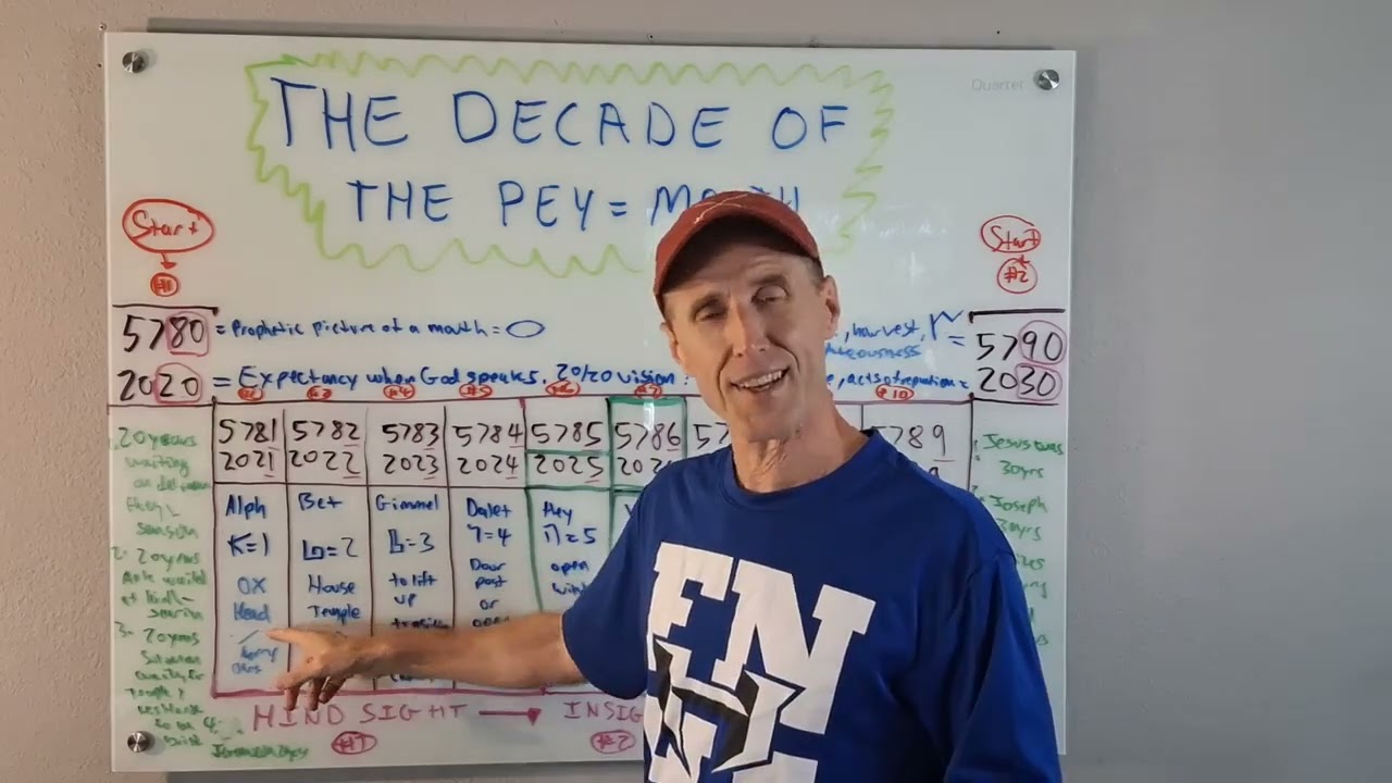 The Decade of the Prophetic PEY and What GOD is doing from 2020 to 2030!