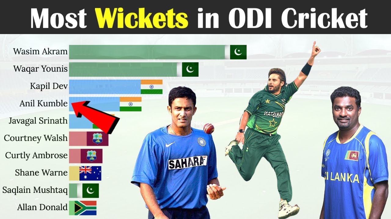 Top 10 Cricketers with Most Wickets in ODI Cricket History 1971-2022