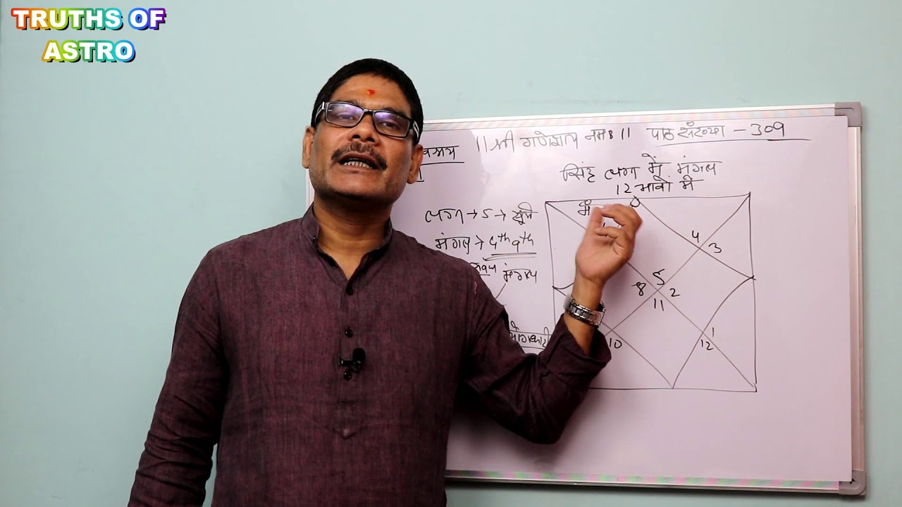 Falit Jyotish 309, How to analyze Mars located at 1st to 4th house in the Leo ascendant