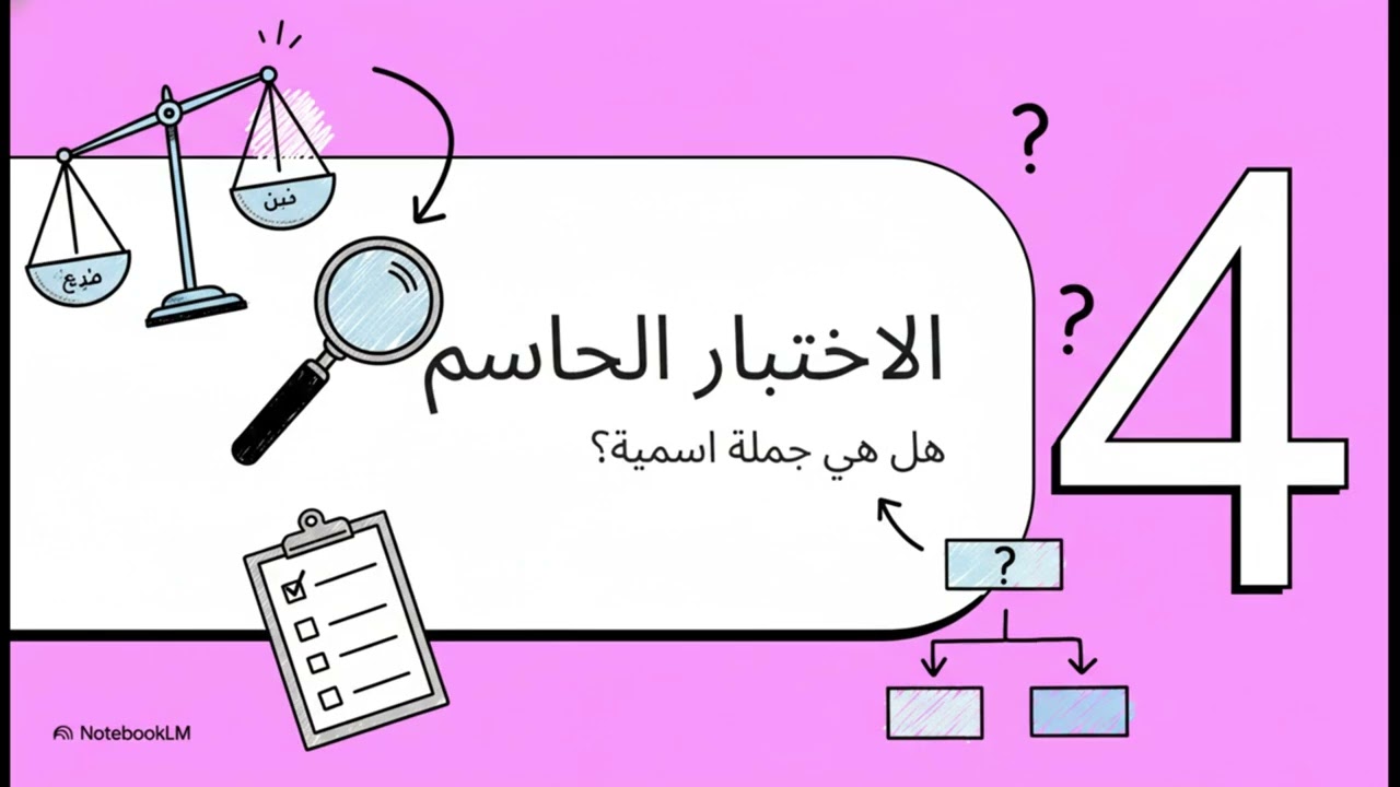 الأفعال التي تنصب مفعولين: منح وأخواتها للصف الأول الإعدادي | شرح نحو عربي سهل|ترم تاني |2026|جديد