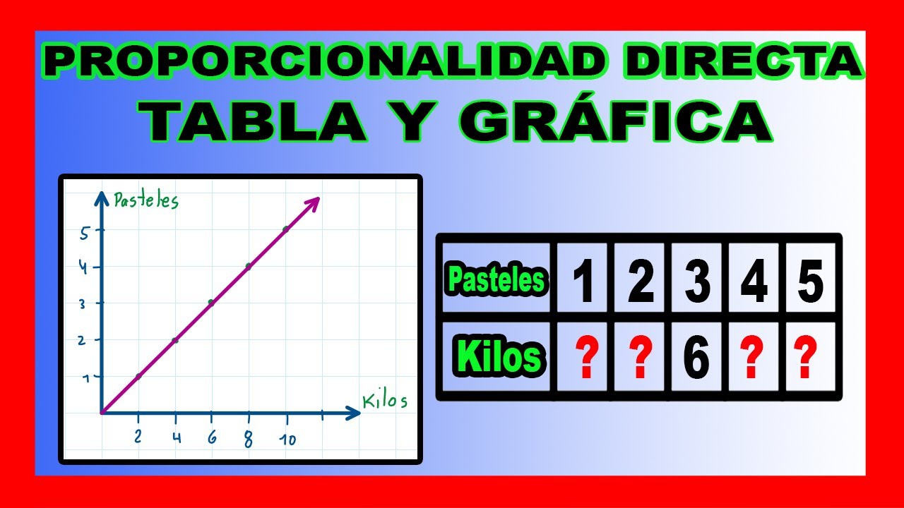 ✅👉 Proporcionalidad Directa TABLA y GRAFICA
