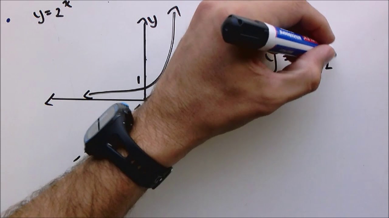 6e  Application of the logarithmic function