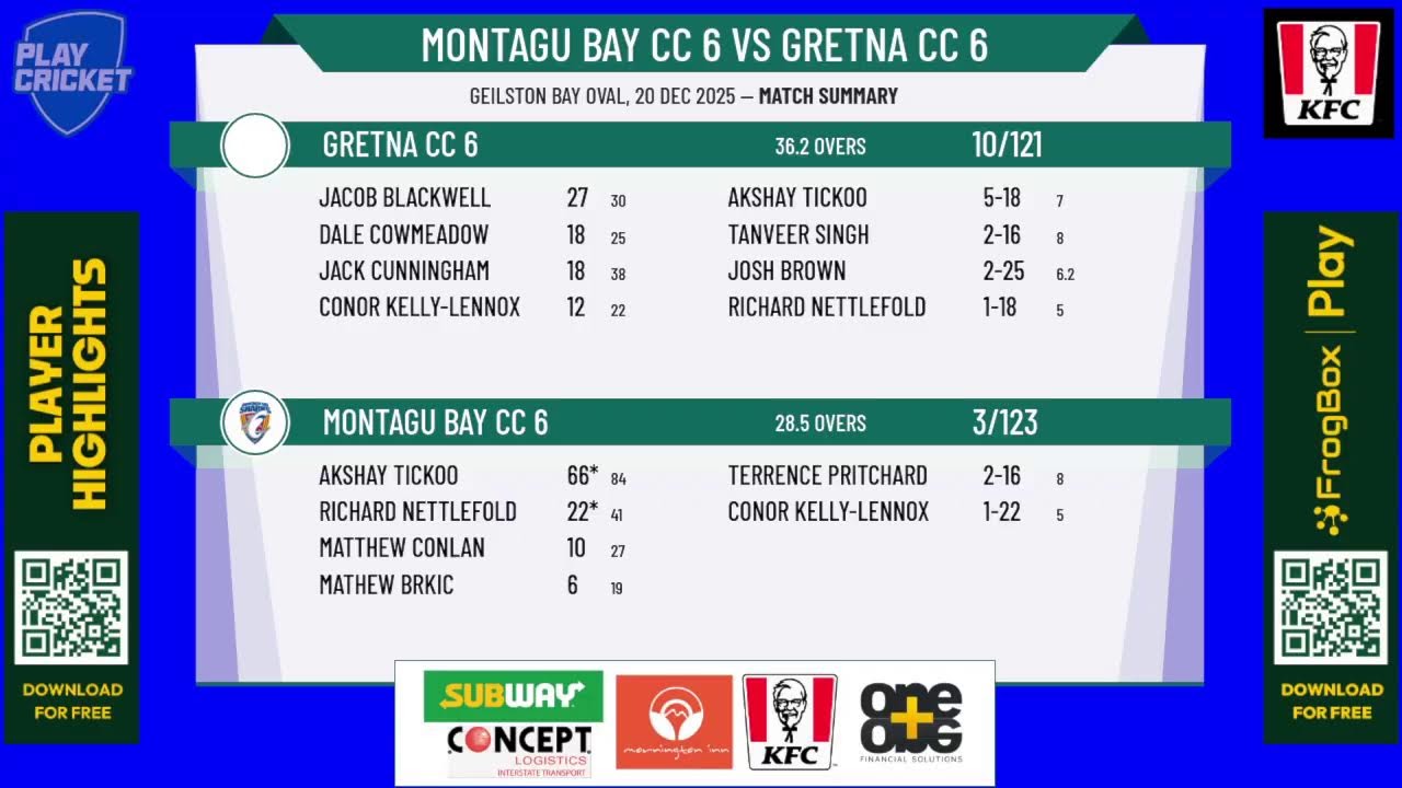 Montagu Bay CC 6 v Gretna CC 6