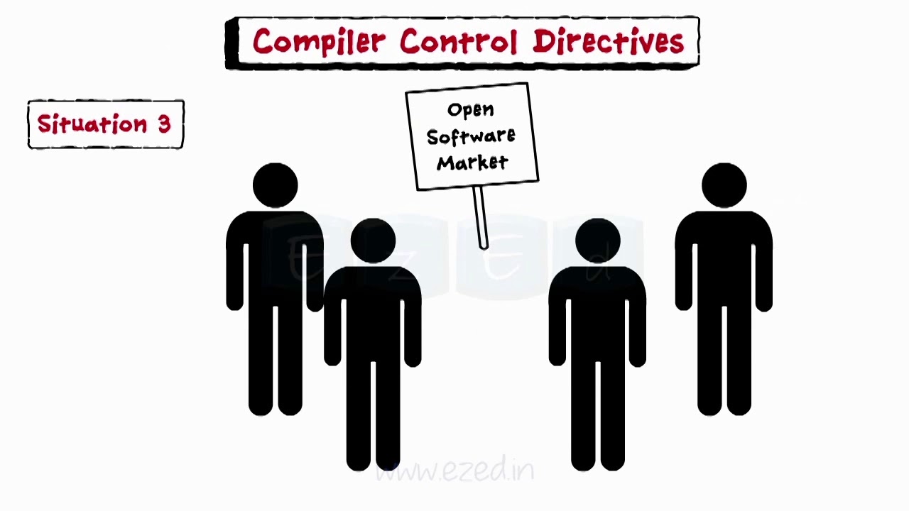 C Programming - Preprocessor in C - Directives in C - Macros - File Inclusion - Compiler Control