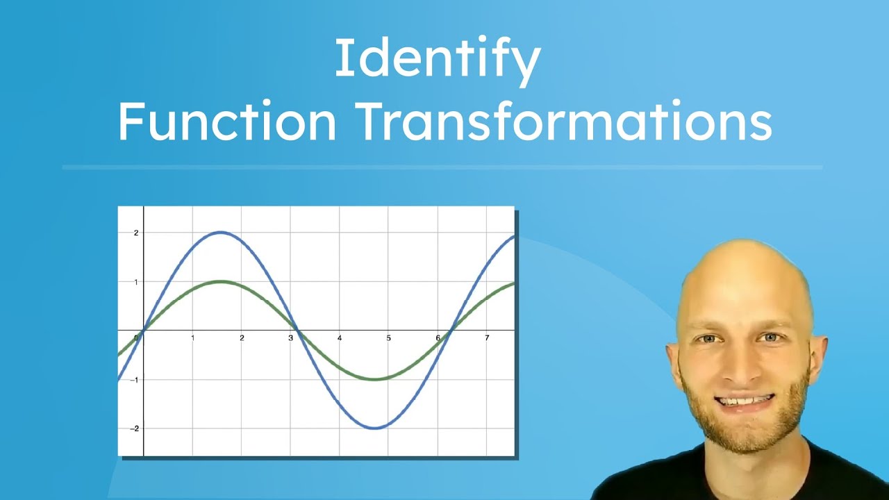 Identify Function Transformations - Shift, Reflect, or Scale