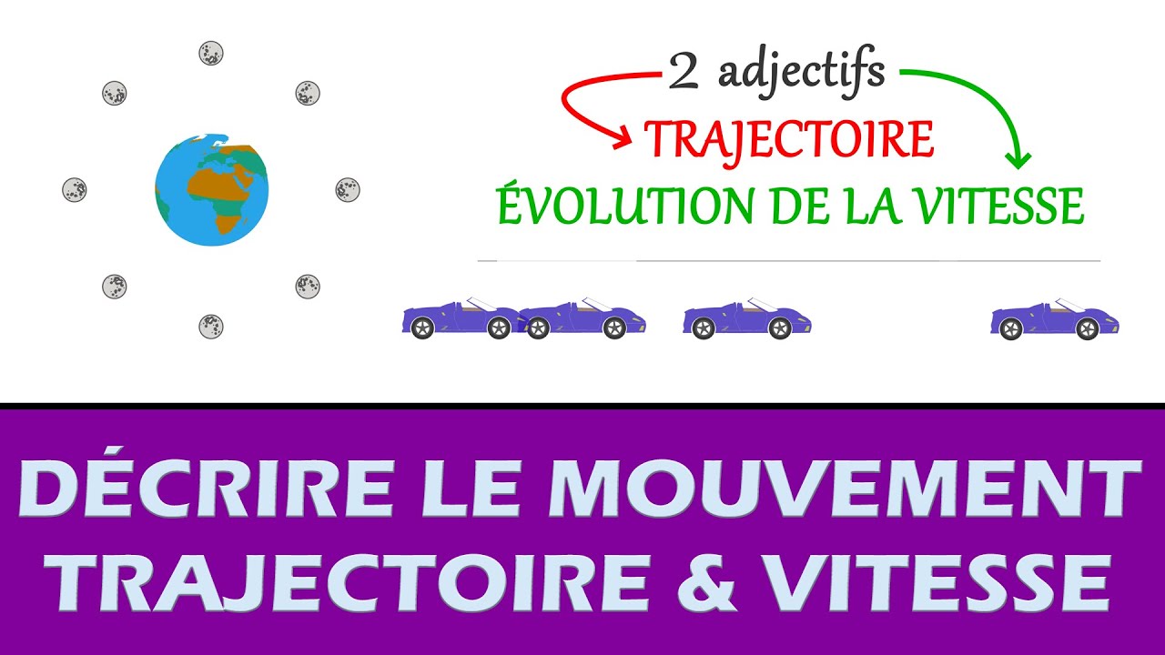 D&eacute;crire un mouvement : trajectoire, vitesse, bilan | coll&egrave;ge Lyc&eacute;e | Physique Chimie