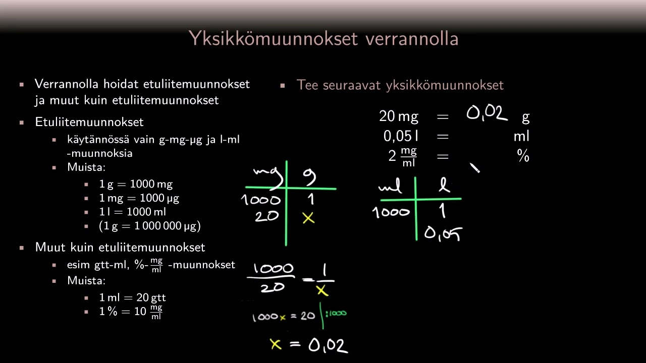 Lääkelaskenta - Yksikkömuunnokset verrannolla