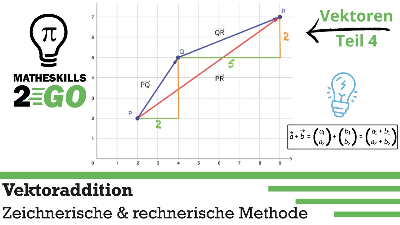 Vektoraddition | Zeichnerisch & rechnerisch Vektoren addieren
