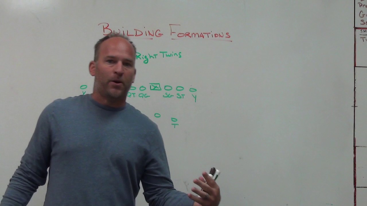 Building Formations