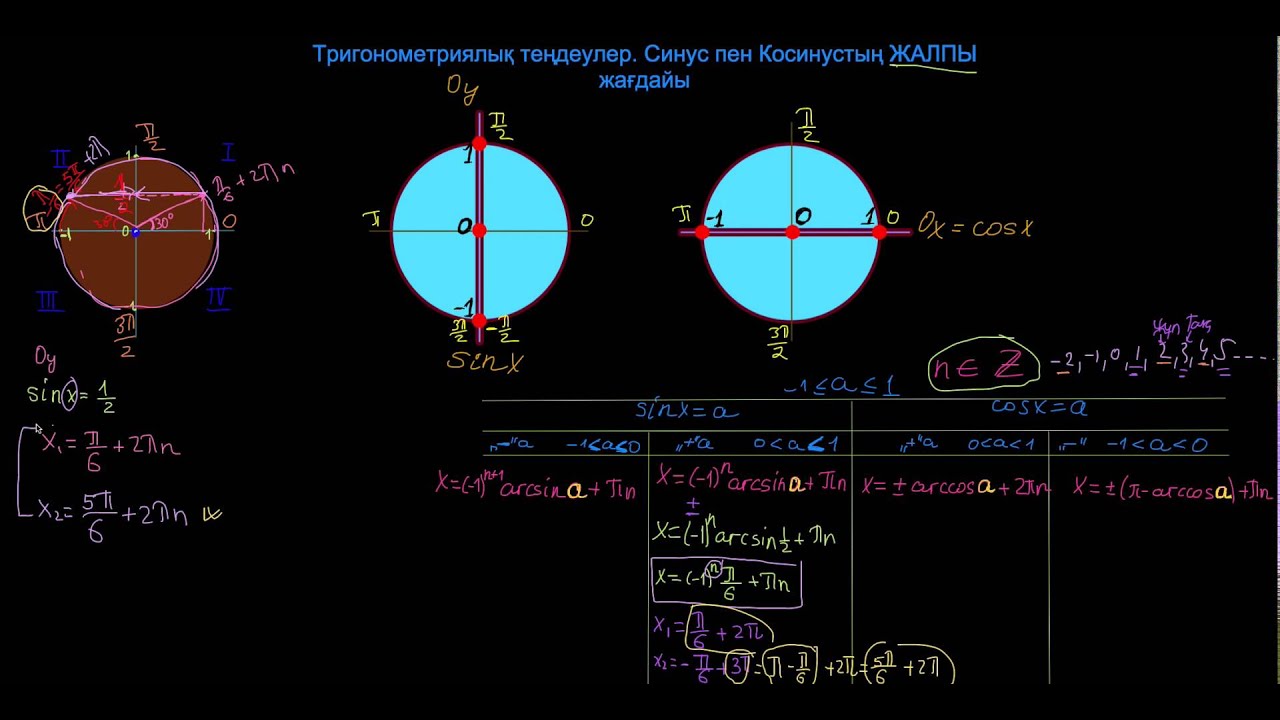 Тригонометриялық теңдеулер. Синус пен Косинустың ЖАЛПЫ жағдайы.