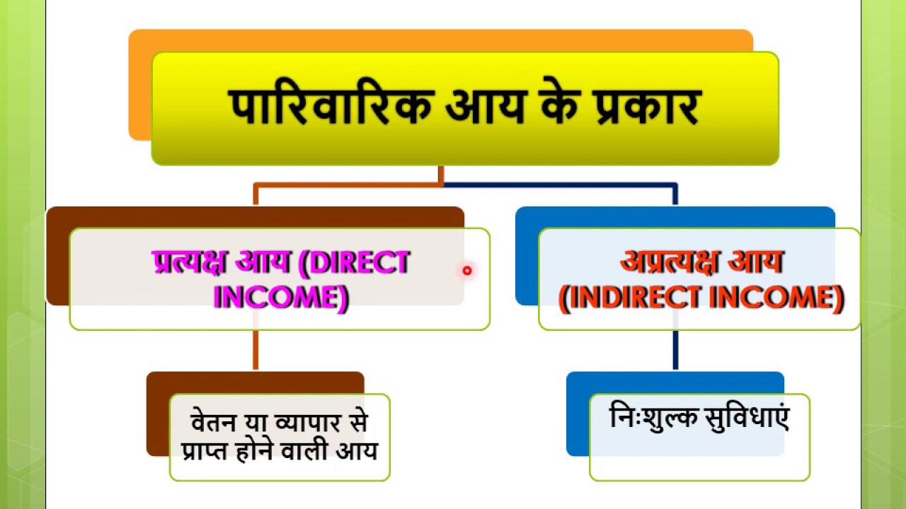 Home Science Class X आय व्यय एवं बचत  Lecture 1By Meenakshi Tripathi GGIC Naribari Prayagraj