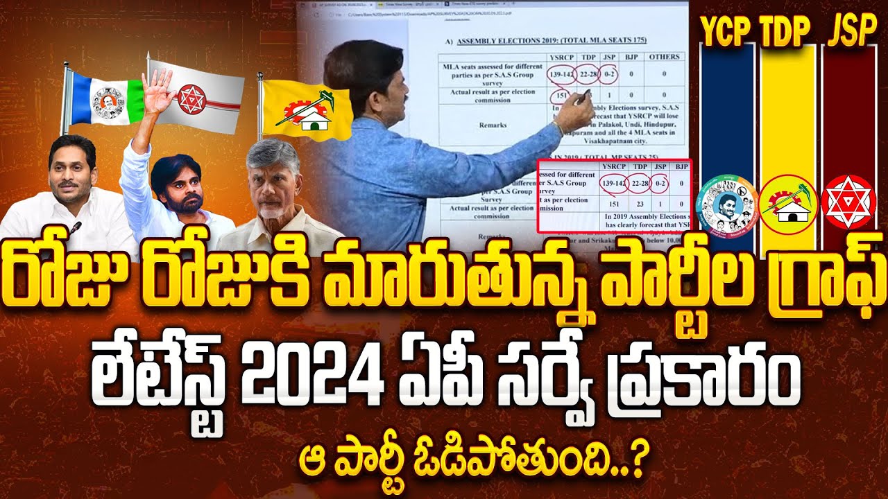 SumanTV Chief Editor Analysis On Latest AP Elections 2024 Survey | #apelections2024 #apelection2024