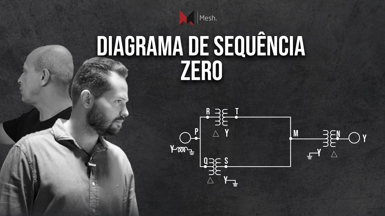 Diagrama de sequ&ecirc;ncia zero
