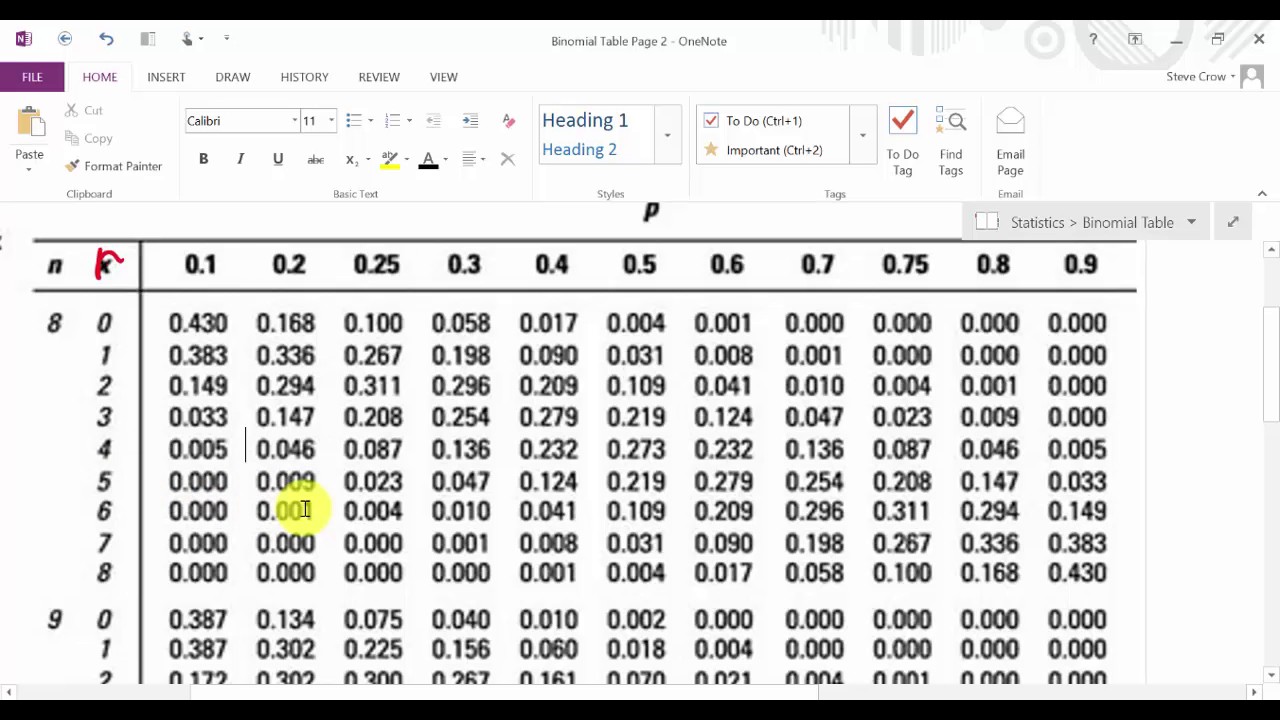 Excel Binomial Distribution Probability (BINOM.DIST Function)