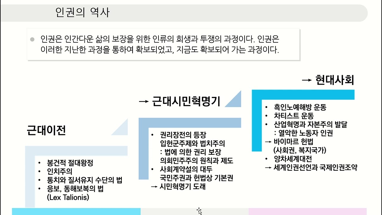 사회복지와인권2 1
