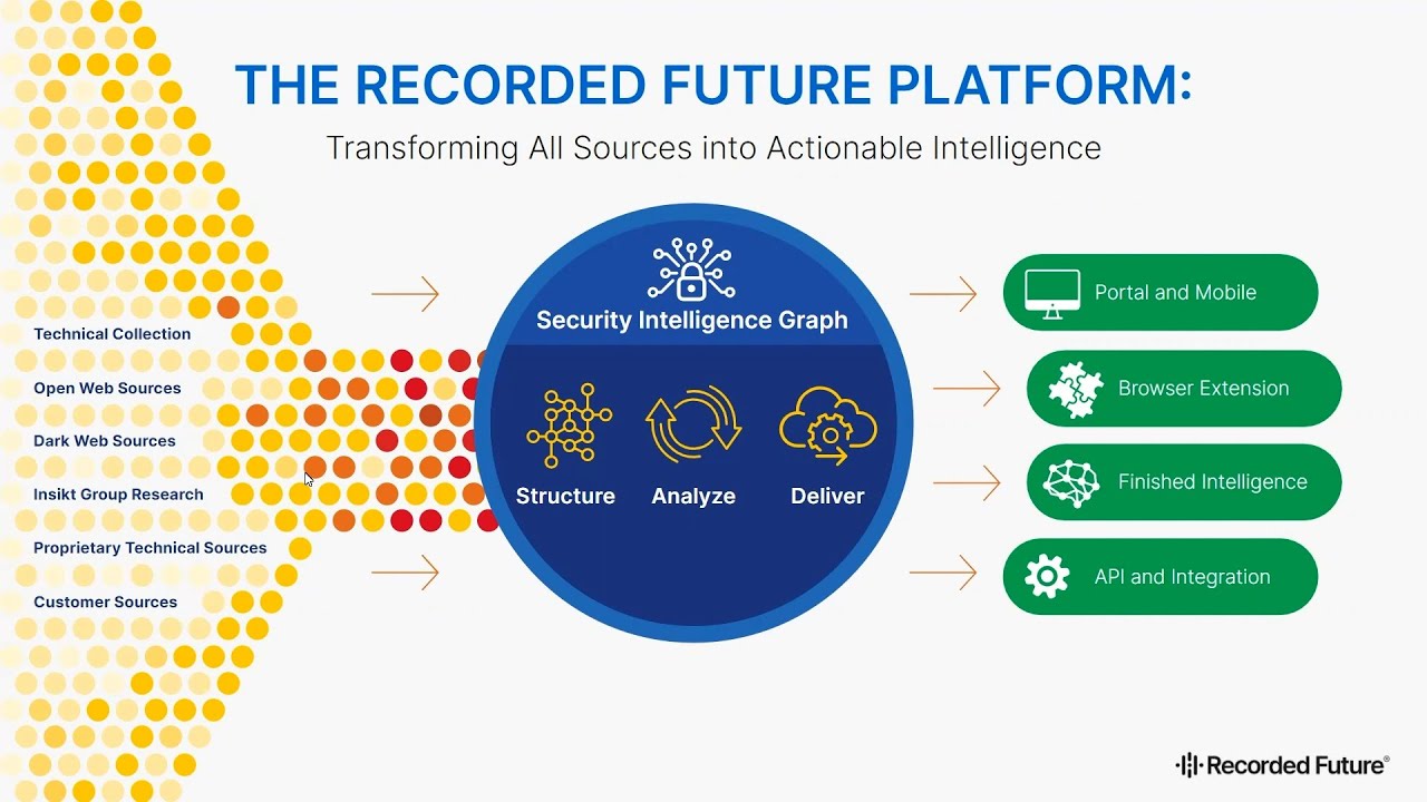 Intelligence Led Security Operations in Microsoft Azure Sentinel | OD438
